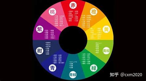 本命色|五行顏色生肖：12生肖五行本命色和相生色，讓你的運。